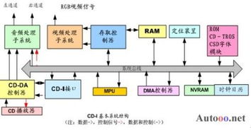 多媒體計算機系統(tǒng)的組成部分與數(shù)據(jù)處理技術(shù)